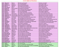 Lista lui DORINA cu adjective cu prepozitie DATIV ACUZATIV B2